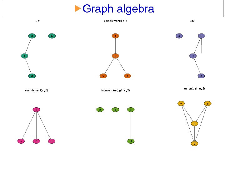  Graph algebra 