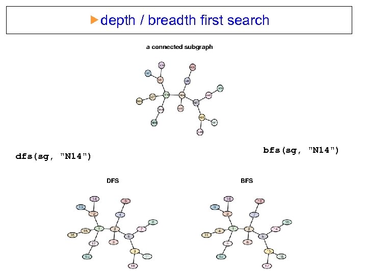  depth / breadth first search dfs(sg, "N 14") bfs(sg, "N 14") 