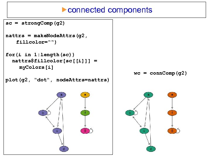  connected components sc = strong. Comp(g 2) nattrs = make. Node. Attrs(g 2,