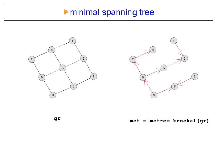  minimal spanning tree gr mst = mstree. kruskal(gr) 