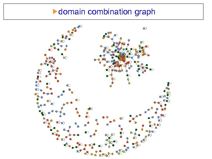  domain combination graph 
