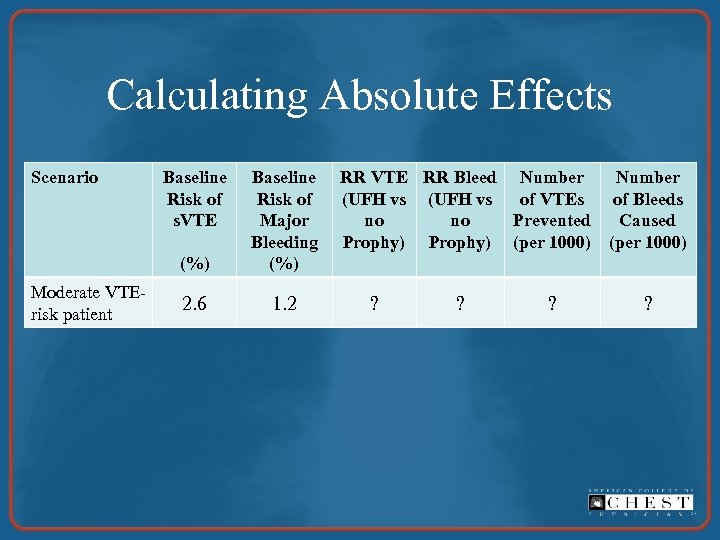 Calculating Absolute Effects Scenario (%) Moderate VTErisk patient Baseline Risk of s. VTE Baseline