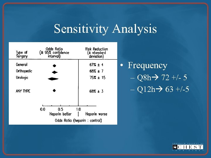 Sensitivity Analysis • Frequency – Q 8 h 72 +/- 5 – Q 12