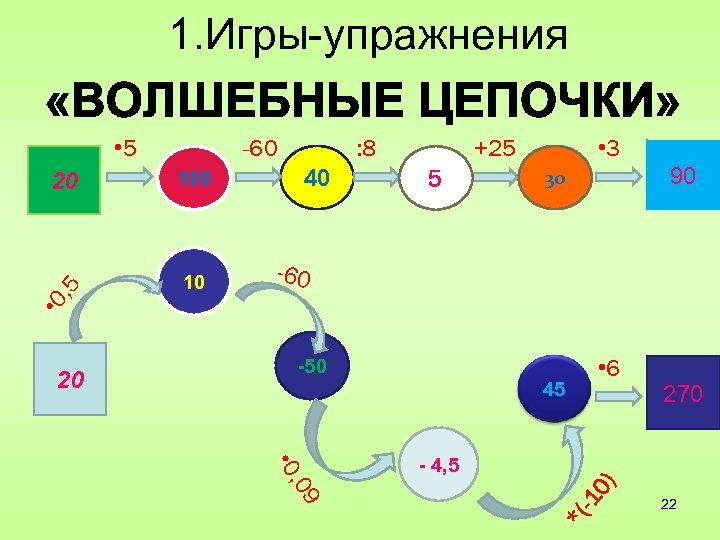 1. Игры-упражнения • 5 40 10 : 8 • 3 +25 5 90 30