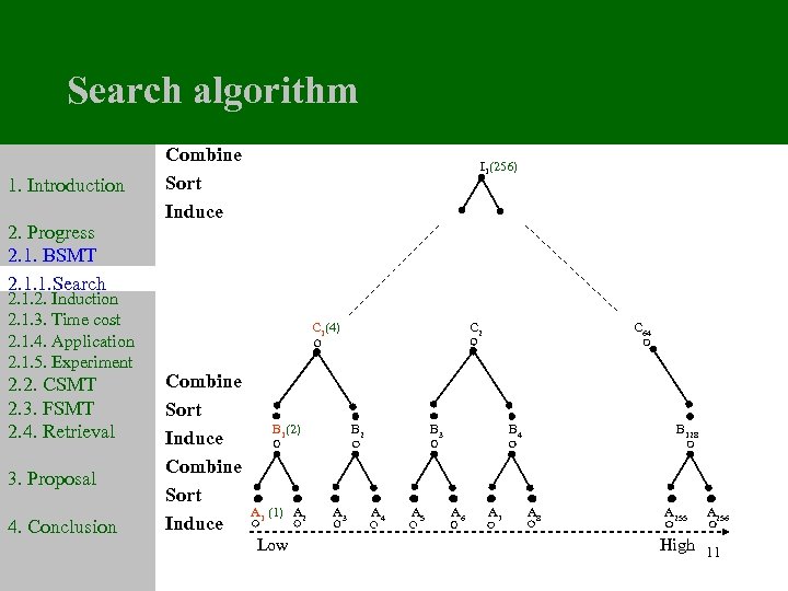 Search algorithm 1. Introduction 2. Progress 2. 1. BSMT 2. 1. 1. Search 2.