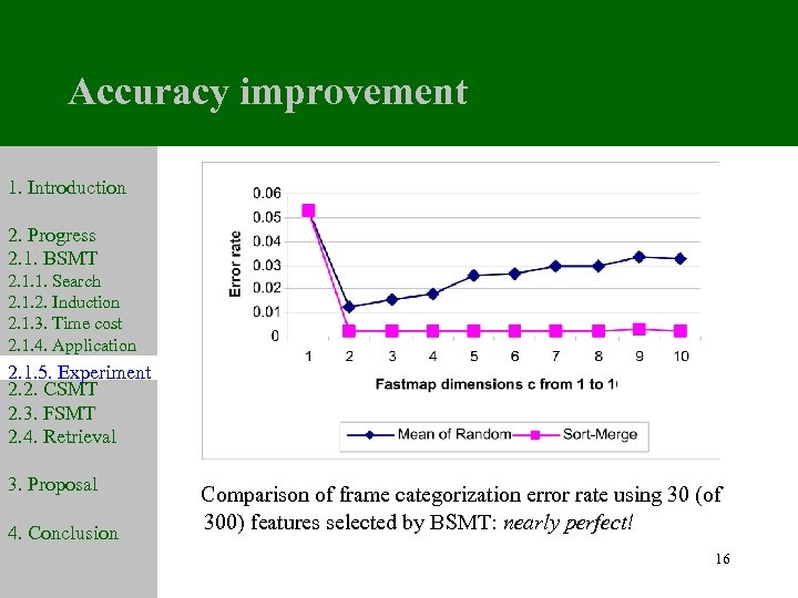 Accuracy improvement 1. Introduction 2. Progress 2. 1. BSMT 2. 1. 1. Search 2.