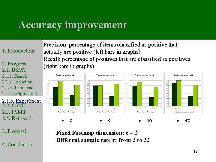 Accuracy improvement 1. Introduction 2. Progress 2. 1. BSMT Precision: percentage of items classified