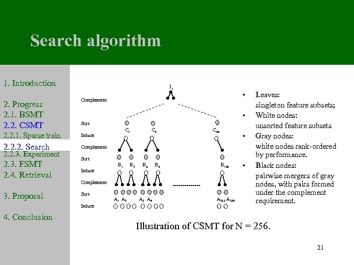 Search algorithm 1. Introduction I 1 2. Progress 2. 1. BSMT 2. 2. CSMT