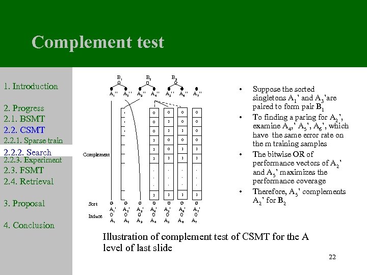 Complement test B 1 B 2 B 3 1. Introduction A 1’’ A 2’’