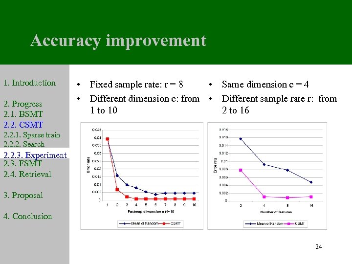 Accuracy improvement 1. Introduction 2. Progress 2. 1. BSMT 2. 2. CSMT • Fixed