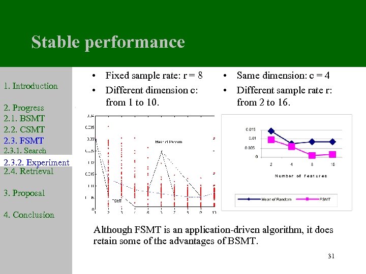 Stable performance 1. Introduction 2. Progress 2. 1. BSMT 2. 2. CSMT 2. 3.