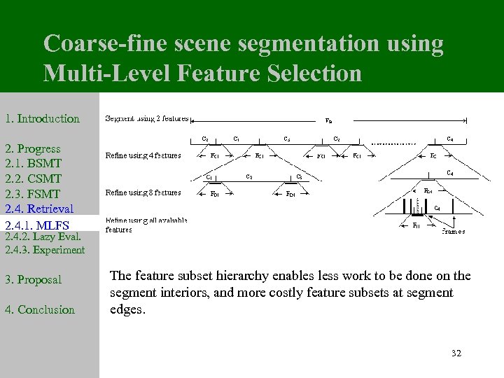 Coarse-fine scene segmentation using Multi-Level Feature Selection 1. Introduction 2. Progress 2. 1. BSMT