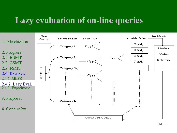 Lazy evaluation of on-line queries 1. Introduction 2. Progress 2. 1. BSMT 2. 2.