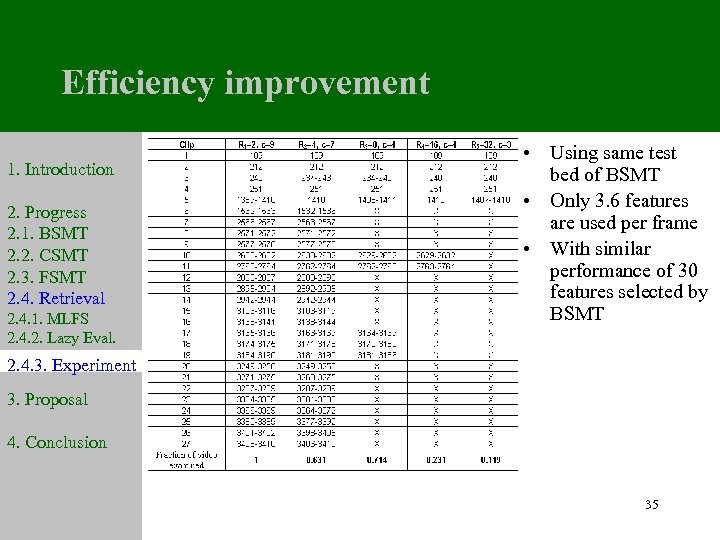 Efficiency improvement 1. Introduction 2. Progress 2. 1. BSMT 2. 2. CSMT 2. 3.