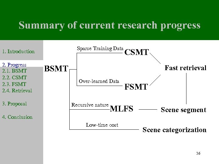 Summary of current research progress Sparse Training Data 1. Introduction 2. Progress 2. 1.