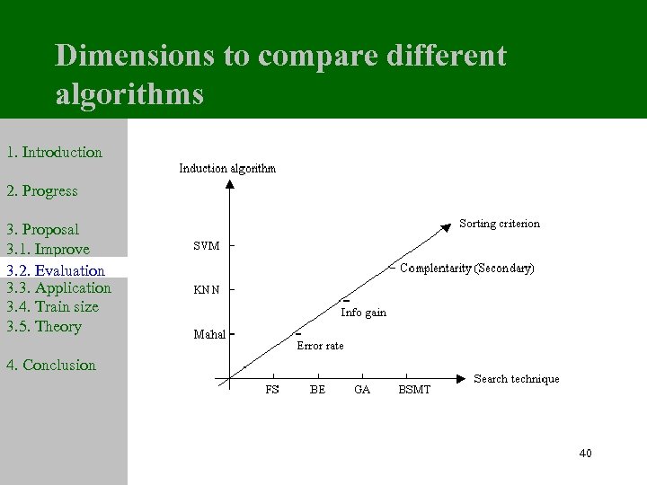 Dimensions to compare different algorithms 1. Introduction 2. Progress 3. Proposal 3. 1. Improve