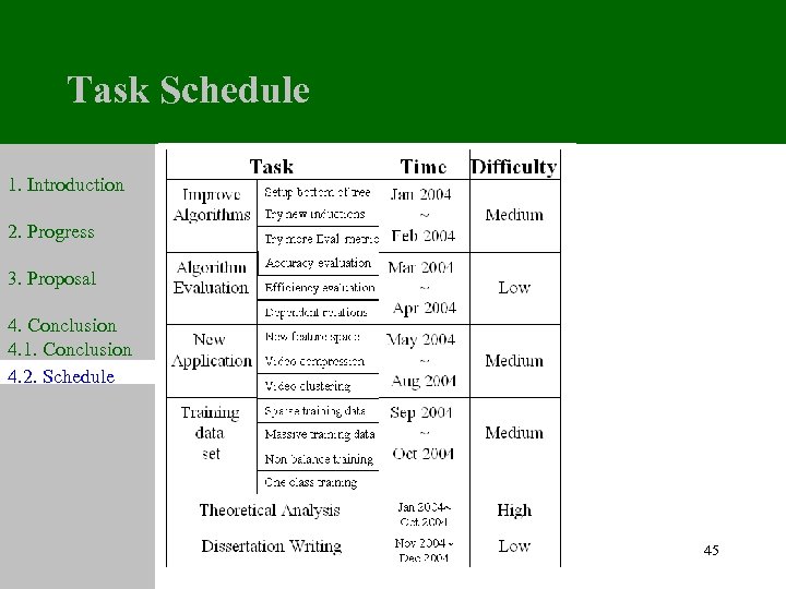 Task Schedule 1. Introduction 2. Progress 3. Proposal 4. Conclusion 4. 1. Conclusion 4.