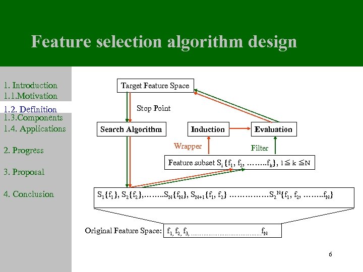 Feature selection algorithm design 1. Introduction 1. 1. Motivation 1. 2. Definition 1. 3.