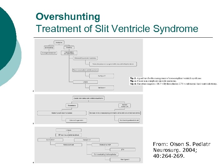 Overshunting Treatment of Slit Ventricle Syndrome From: Olson S. Pediatr Neurosurg. 2004; 40: 264