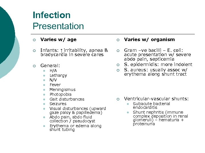 Infection Presentation ¡ Varies w/ age ¡ Varies w/ organism ¡ Infants: ↑ irritability,