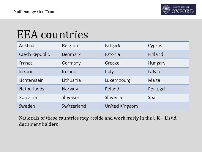 Staff Immigration Team EEA countries Austria Belgium Bulgaria Cyprus Czech Republic Denmark Estonia Finland