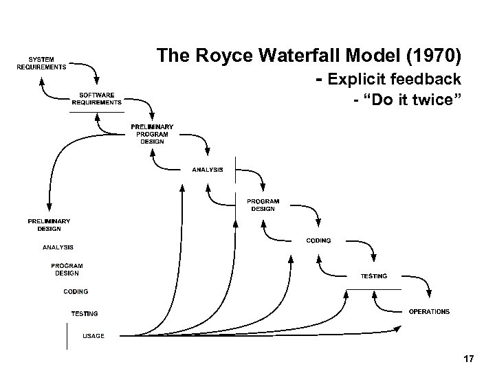 The Royce Waterfall Model (1970) - Explicit feedback - “Do it twice” 17 