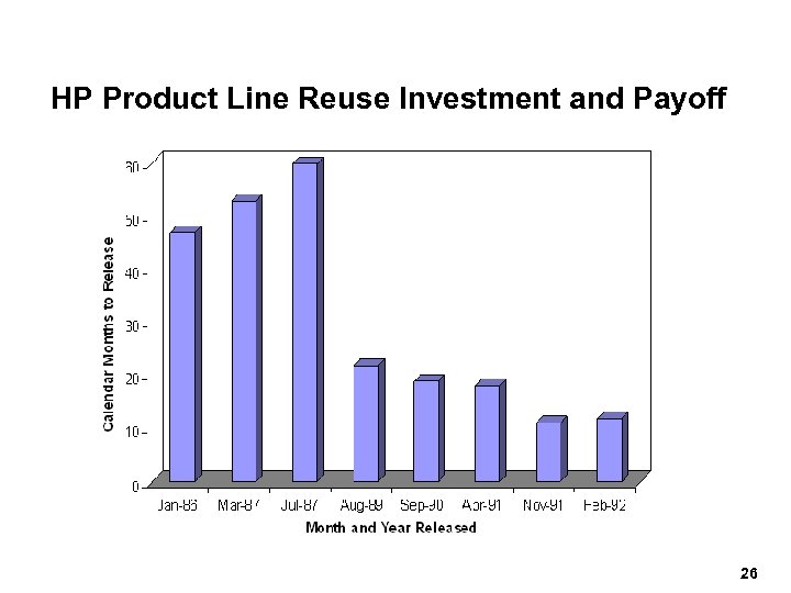 HP Product Line Reuse Investment and Payoff 26 