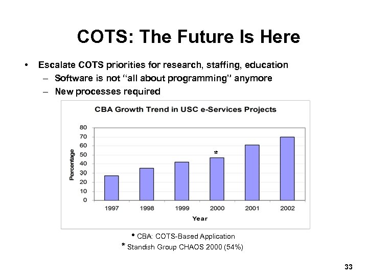 COTS: The Future Is Here • Escalate COTS priorities for research, staffing, education –