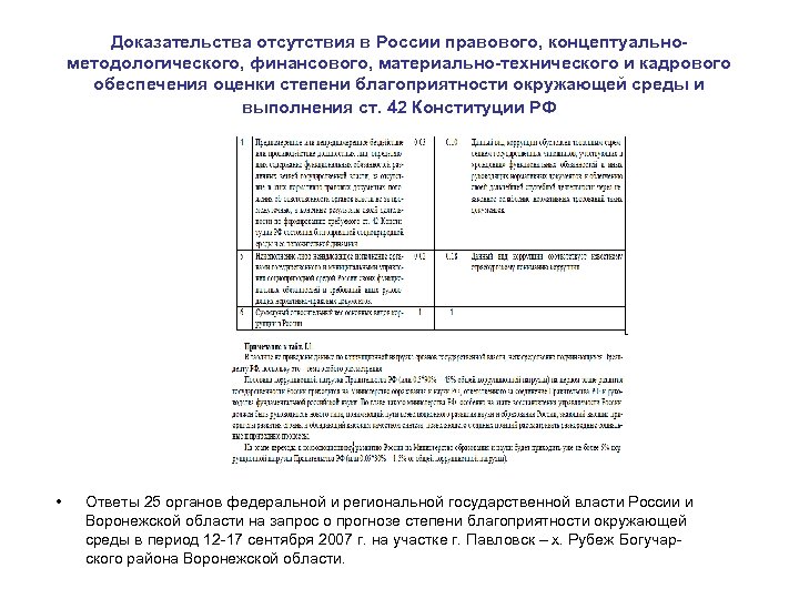 Доказательства отсутствия в России правового, концептуальнометодологического, финансового, материально-технического и кадрового обеспечения оценки степени благоприятности