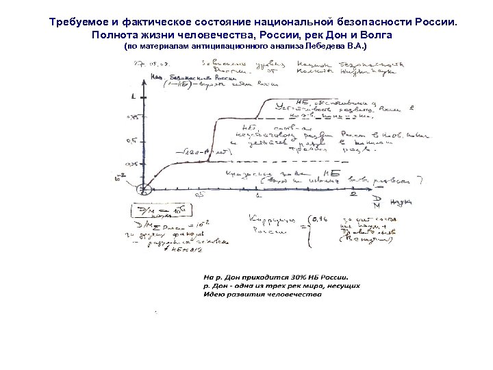 Требуемое и фактическое состояние национальной безопасности России. Полнота жизни человечества, России, рек Дон и