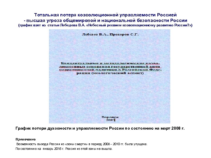 Тотальная потеря коэволюционной управляемости Россией - высшая угроза общемировой и национальной безопасности России (график