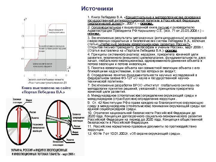 Источники Книга выставлена на сайте «Портал Лебедева В. А. » 1. Книга Лебедева В.