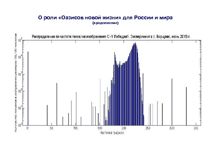 О роли «Оазисов новой жизни» для России и мира (продолжение) 