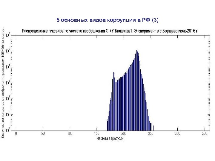 5 основных видов коррупции в РФ (3) 