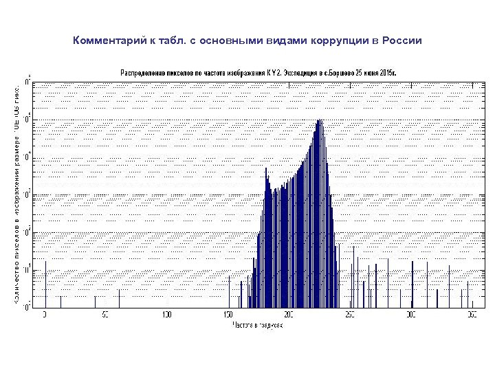 Комментарий к табл. с основными видами коррупции в России 