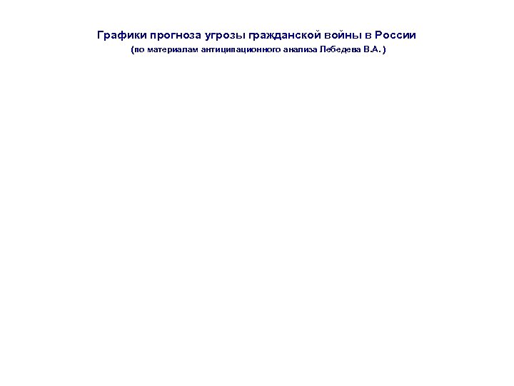 Графики прогноза угрозы гражданской войны в России (по материалам антиципационного анализа Лебедева В. А.