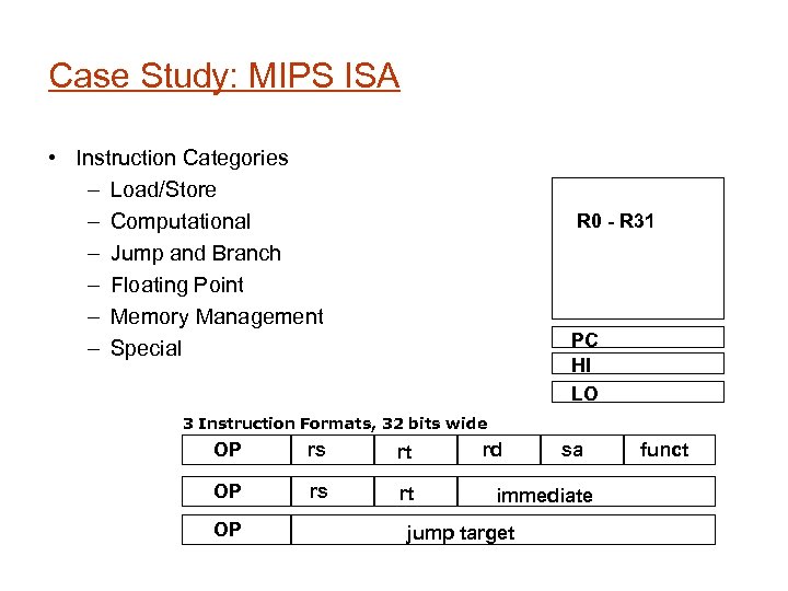 Case Study: MIPS ISA • Instruction Categories – Load/Store – Computational – Jump and