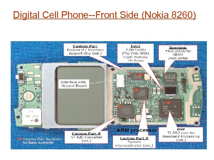 Digital Cell Phone Front Side (Nokia 8260) 