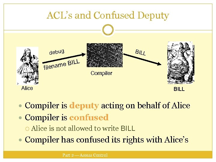 ACL’s and Confused Deputy debug L me BIL filena BILL Compiler Alice BILL Compiler