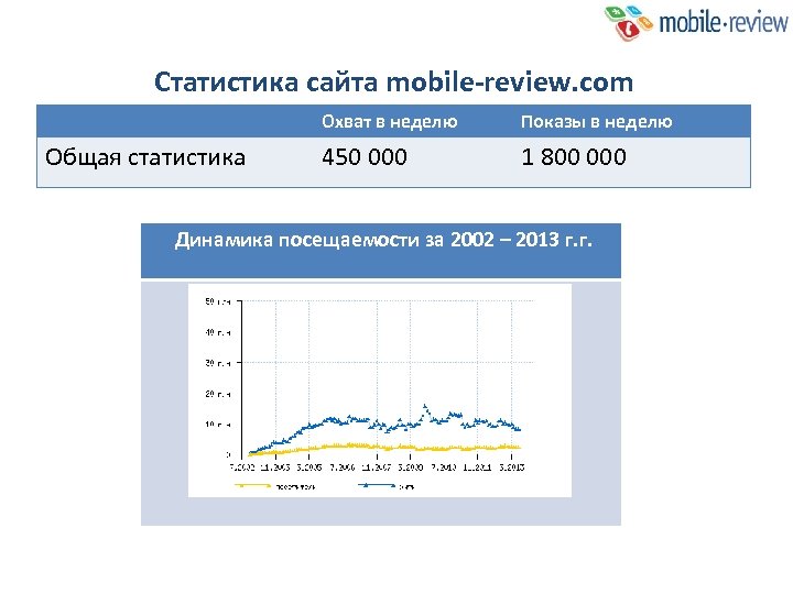 Сайт статистики