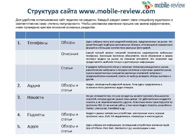 Структура сайта www. mobile-review. com Для удобства использования сайт поделен на разделы. Каждый раздел