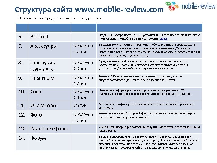 Структура сайта www. mobile-review. com На сайте также представлены такие разделы, как 6. Android