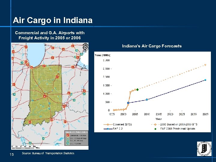 Air Cargo in Indiana Commercial and G. A. Airports with Freight Activity in 2005