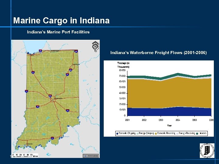 Marine Cargo in Indiana’s Marine Port Facilities Indiana’s Waterborne Freight Flows (2001 -2006) 16