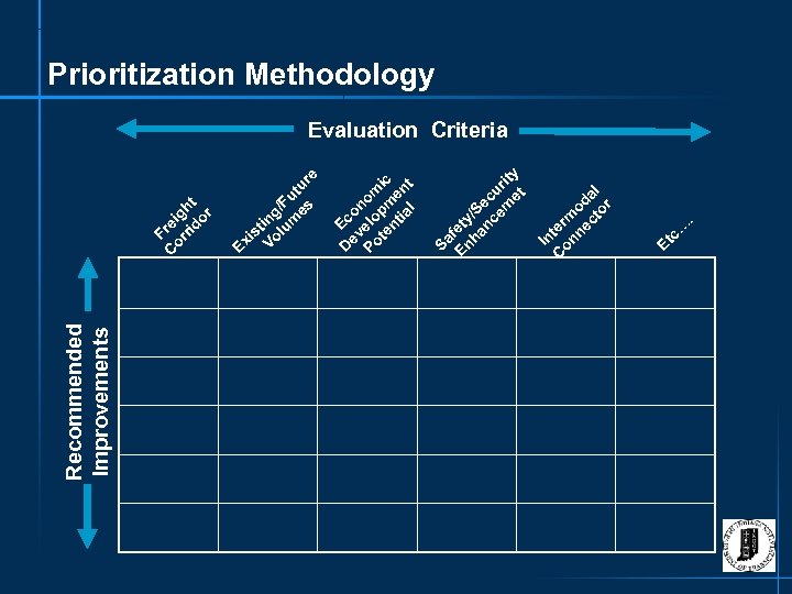 Recommended Improvements . c… Et Sa En fety ha /S nc ec em uri