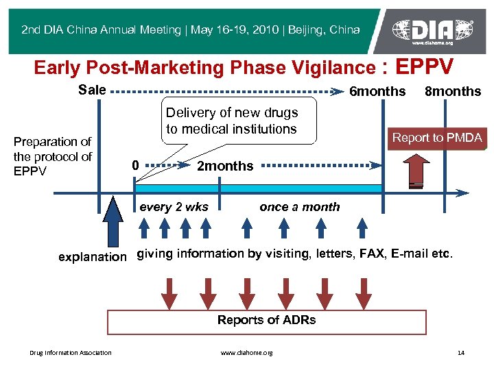 2 nd DIA China Annual Meeting | May 16 -19, 2010 | Beijing, China