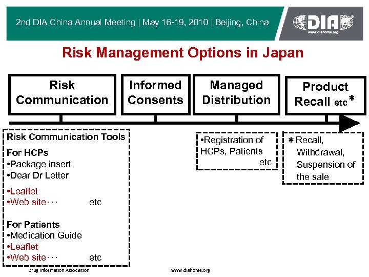 2 nd DIA China Annual Meeting | May 16 -19, 2010 | Beijing, China