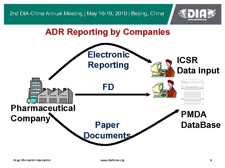 2 nd DIA China Annual Meeting | May 16 -19, 2010 | Beijing, China