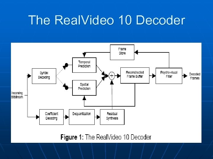 The Real. Video 10 Decoder 