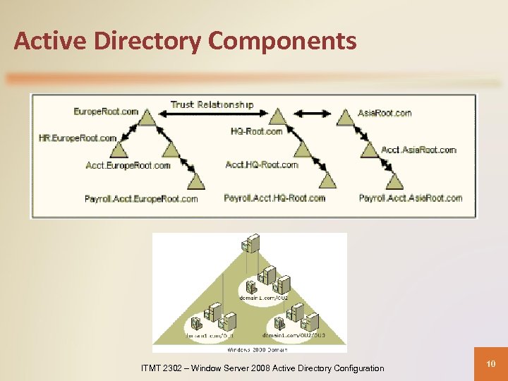 Active Directory Components ITMT 2302 – Window Server 2008 Active Directory Configuration 10 